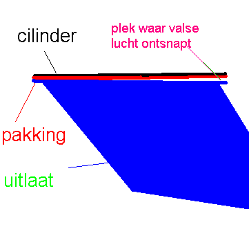 uitlaat tomos.GIF