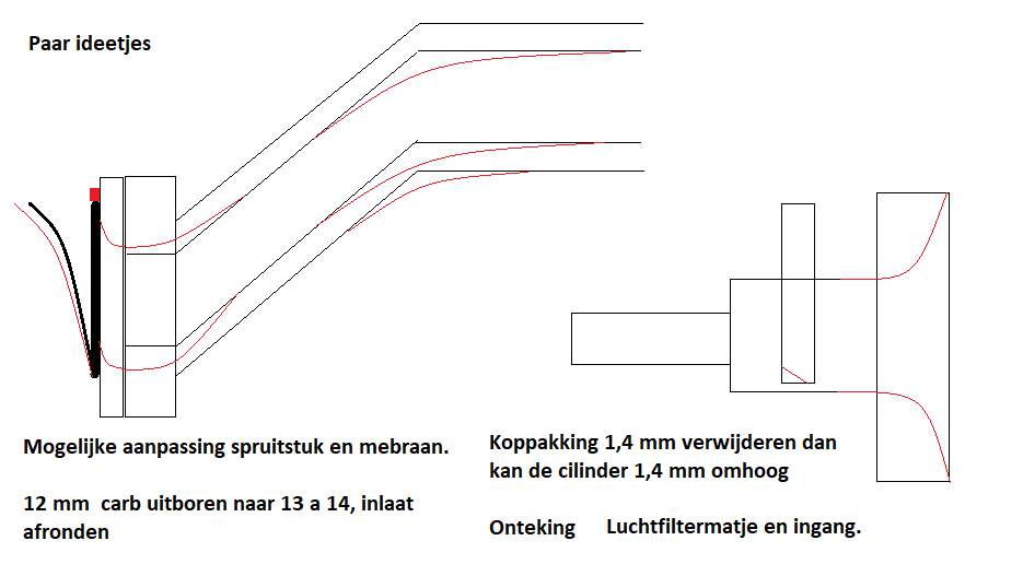 ideetjes.png